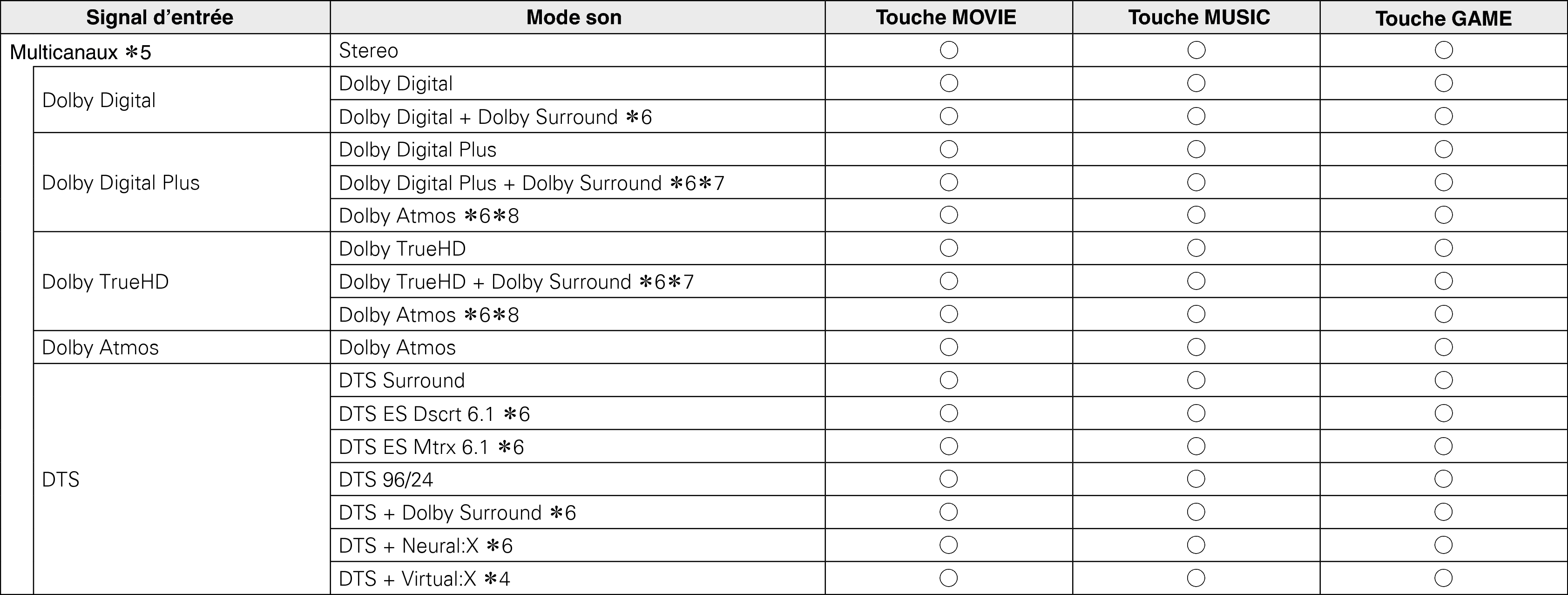 Pict Soundmode2 S95E3